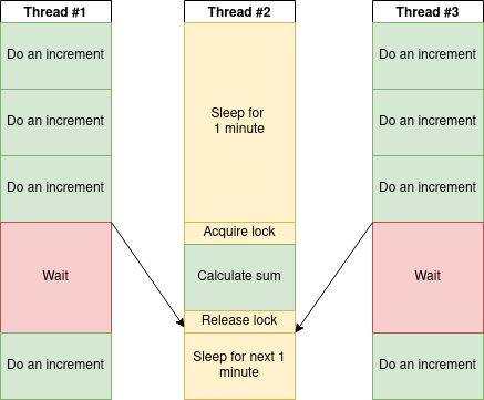 throughput-waiting-2.png